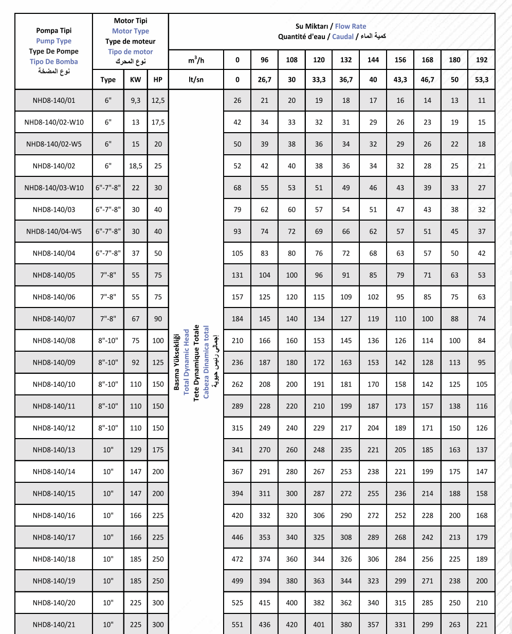 NHD8-140 مضخة صب فولاذ مقاوم للصدأ